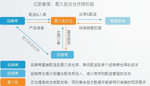 零售终端的漫漫转型路 产业互联网如何改变夫妻小卖店