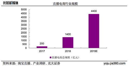 疫情之下 家居建材行业数字化营销与互联网化大提速