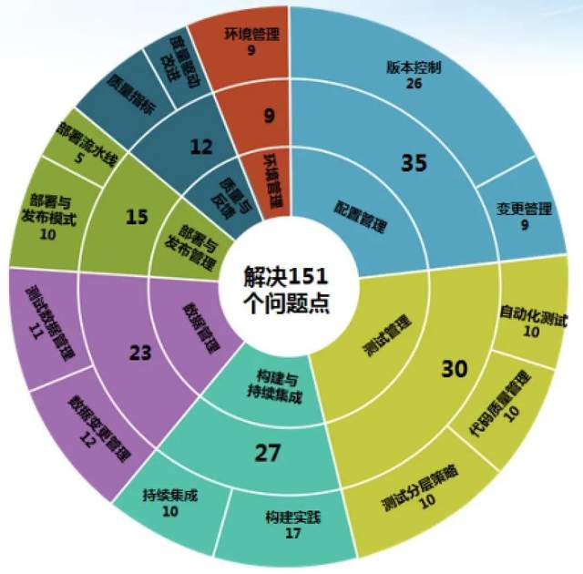 解放程序员双手 全自动终于轮到软件开发行业